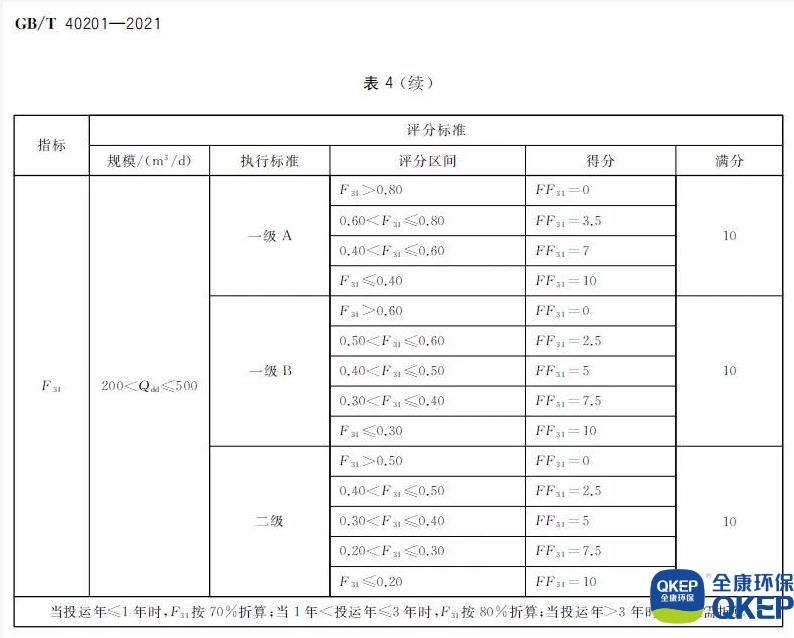 13.jpg 污水處理設(shè)備__全康環(huán)保QKEP