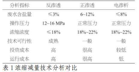 污水處理設備__全康環(huán)保QKEP