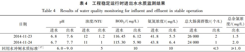 污水處理設備__全康環(huán)保QKEP