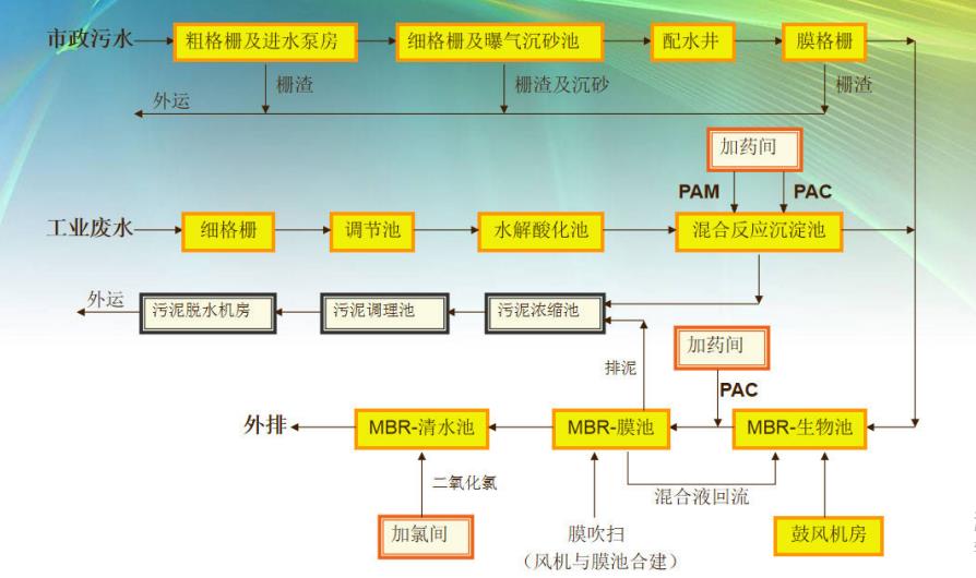污水處理設(shè)備__全康環(huán)保QKEP